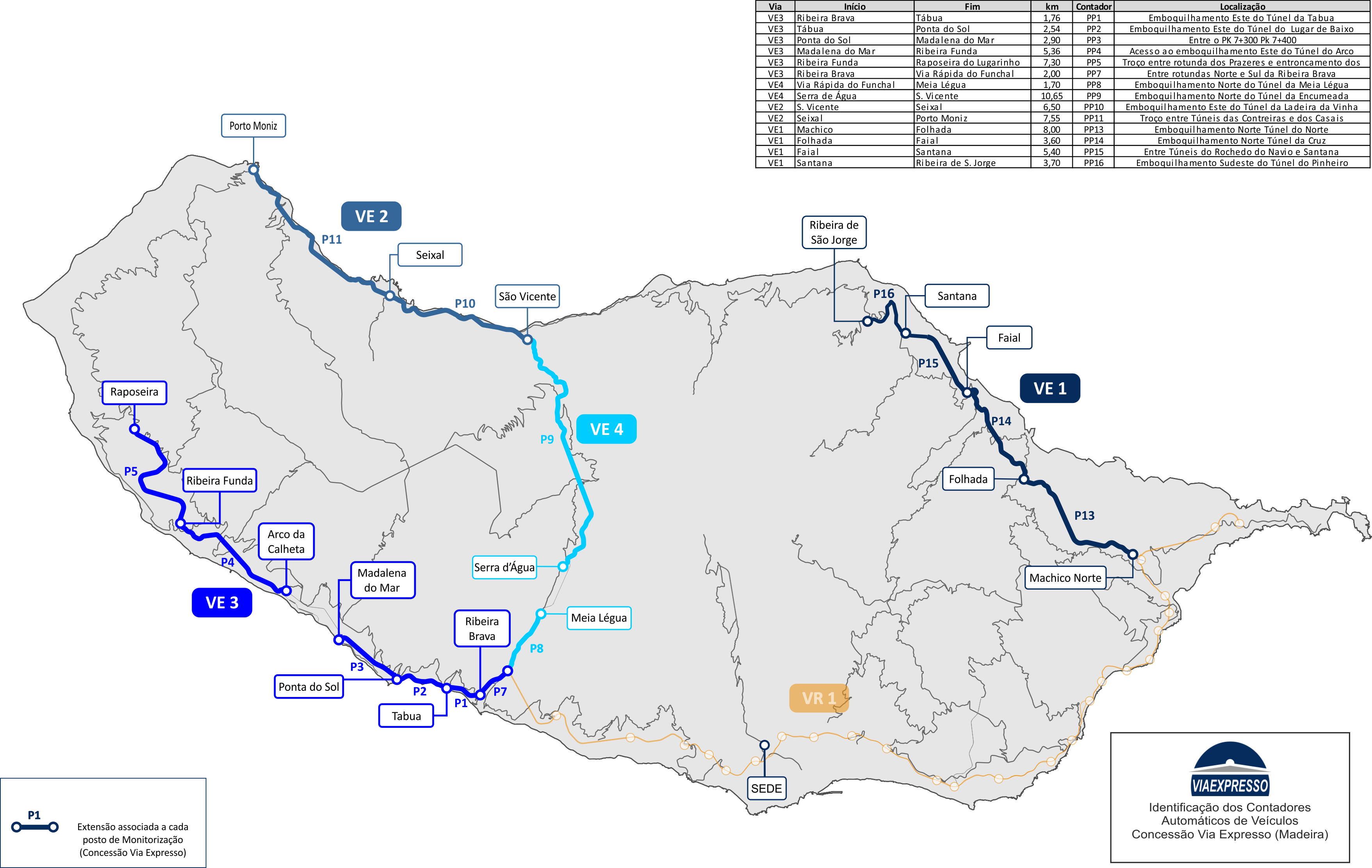 Sistema de Contagem e Classificação de Tráfego